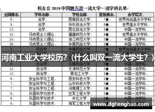 河南工业大学校历？(什么叫双一流大学生？)